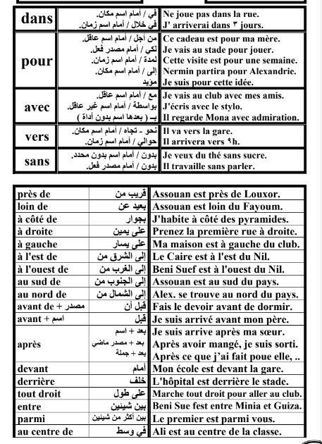 قواعد اللغة الفرنسية 