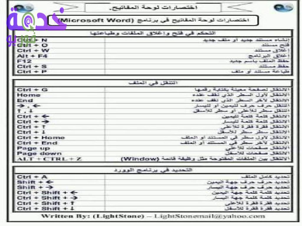 نماذج متوقعة لامتحانات كاتب ومدخل بيانات شركة مياه الشرب والصرف الصحي 2022