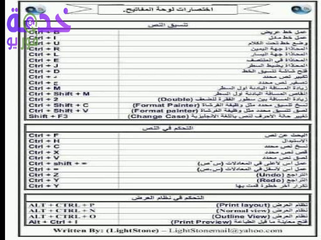 نماذج متوقعة لامتحانات كاتب ومدخل بيانات شركة مياه الشرب والصرف الصحي 2022