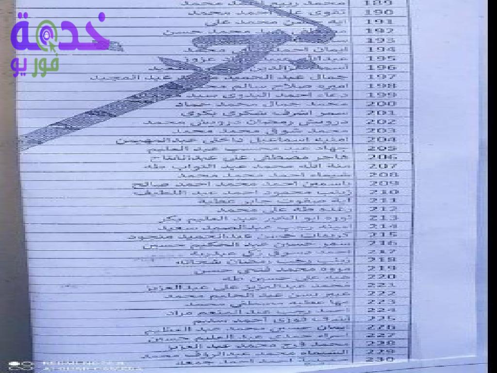 كشوف الناجحين في مسابقة 30 ألف معلم بمحافظة بني سويف 2023