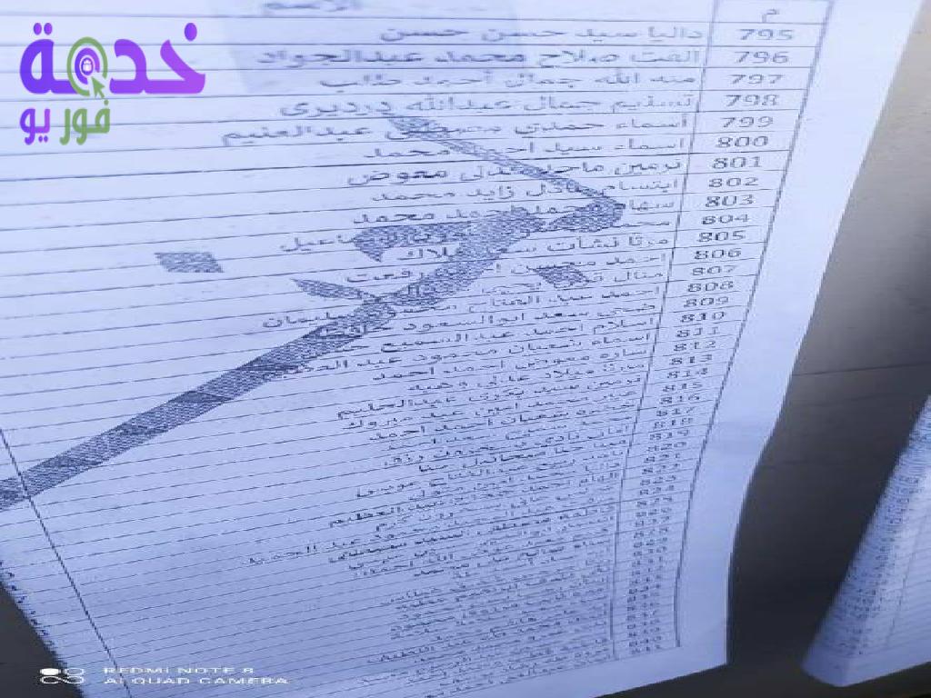 كشوف الناجحين في مسابقة 30 ألف معلم بمحافظة بني سويف 2023